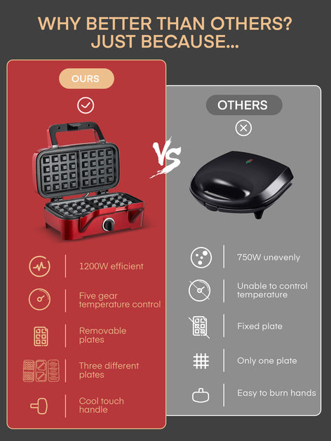 FOHERE Waffle Maker 3 in 1 Sandwich Maker 1200W Panini Press With Removable Plates and 5-gear Temperature Control, Non-stick Coating Easy to Clean,Indicator Lights, Red